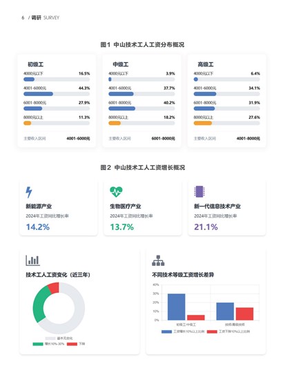 �㶫����Page 12